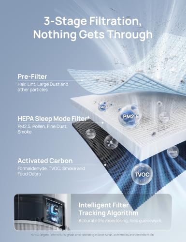 DREO White HEPA Air Purifier for Home & Bedroom - Auto & Turbo Modes