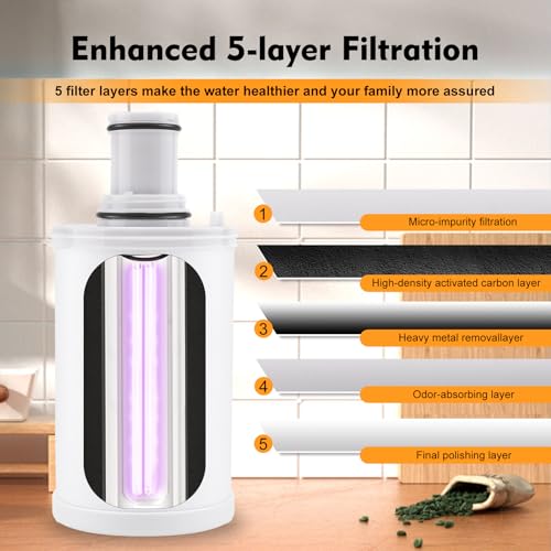 Modoo White Water Filter Replacement Compatible with Amway eSpring - 1 Year, 1320 Gal