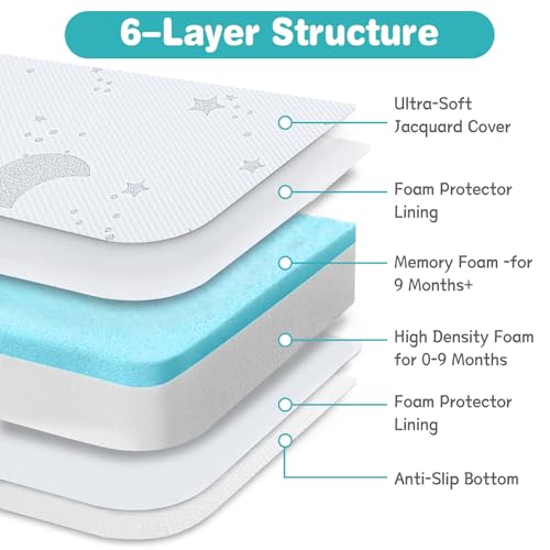 QHUCBAEG Pack and Play Mattress, 38X24in Pack N Play Mattresses Pad with Breathable Jacquard Cover, Portable Dual Sided Soft & Firm Memory Foam Baby Toddler Mattress for Pack n Play