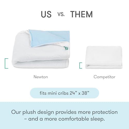 Waterproof Mini Crib Mattress Pad - Breathable, Machine Washable, 38 x 24 Inches