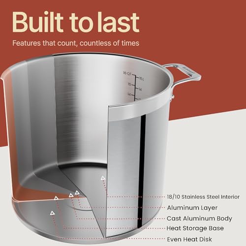 16 Quart Stainless Steel Stockpot with Lid - Durable 18/8 Impact-Bonded Base