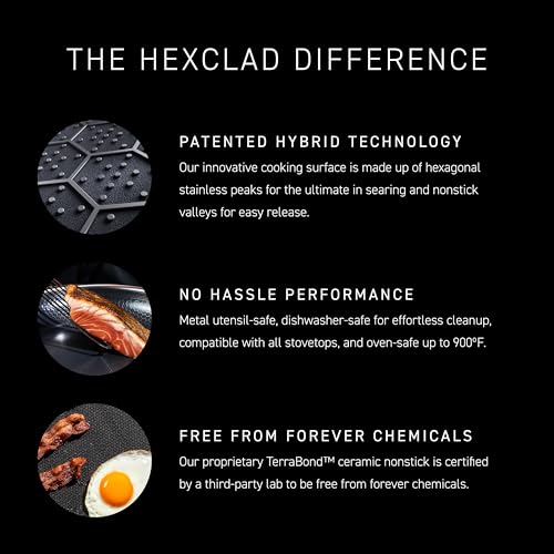 HexClad 0.5 Quart Hybrid Nonstick Milk Pot Saucier, Induction Safe