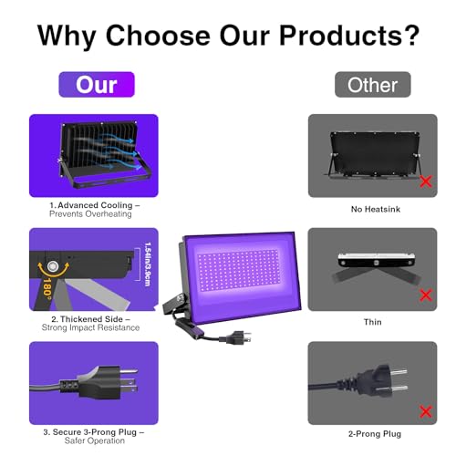 100W LED Black Light Flood Light for Glow Party - 2 Pack, Waterproof, Outdoor & Indoor Use