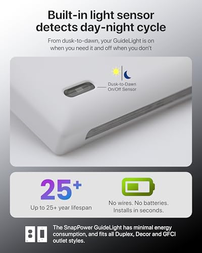 2 Pack GuideLight Night Lights for Duplex Outlets - White - Auto On/Off Sensor