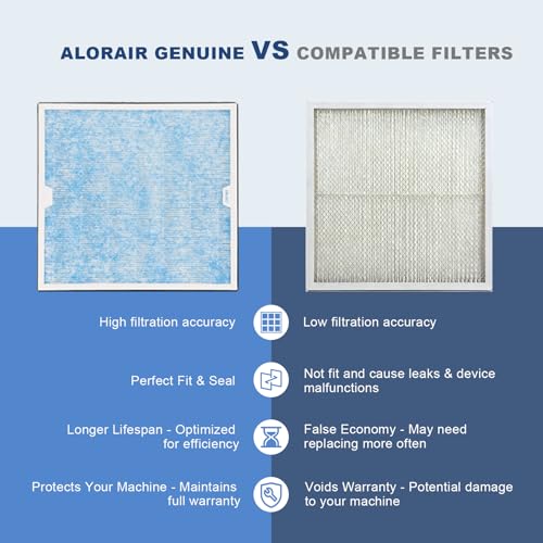 ALORAIR 5-Pack MERV-10 Air Filters for PureAiro HEPA Pro/MAX Air Scrubber, 14.5x13.7x0.8 in