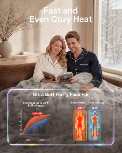 Ultrasoft Heated Blanket Throw - Grey Faux Fur, 460 GSM, 9 Heat Levels