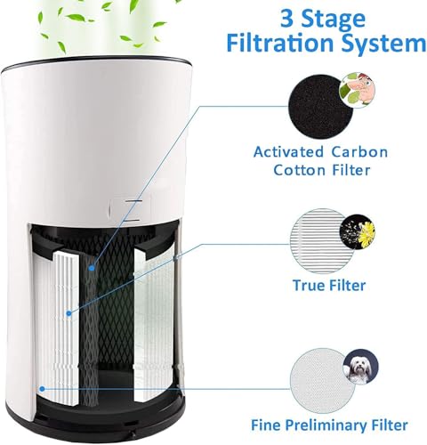LEVOIT LV-H133 Air Purifier Replacement Filter Set - 3-in-1 HEPA & Carbon Filters