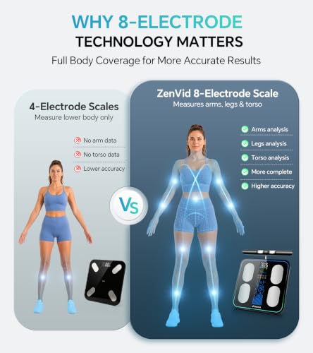 ZenVid Smart Body Scale with 8 Electrode Dual-Frequency BIA - Black