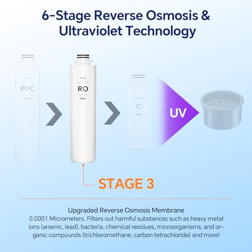 Stokk RT1-RO Filter, Replacement for T1 Countertop Reverse Osmosis