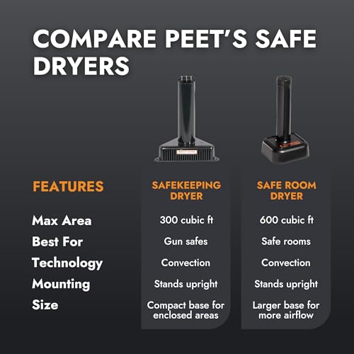 PEET SafeKeeping Dehumidifier for Gun Safes & Cabinets Up To 300 Cu Ft - SafeKeeping Variation