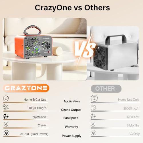 Orange Portable 2-in-1 Ozone Generator 108,000mg/h for Home & Car Odor Removal