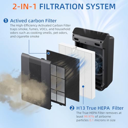 Pulluty White HEPA Air Filter Replacement Pack for Winix C535 5300 6300 Series with 8 Carbon Pre-Filters