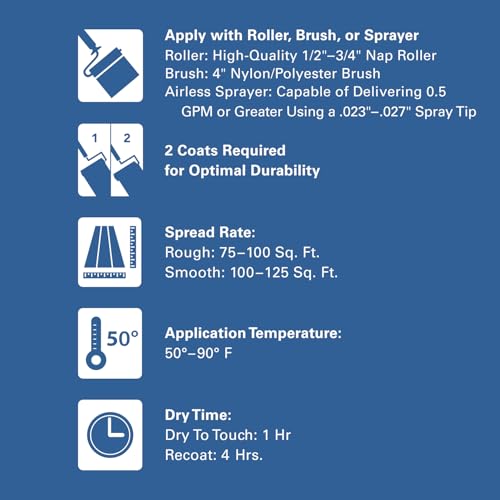 Waterproof Masonry Paint for Concrete & Brick Walls 1 Gallon