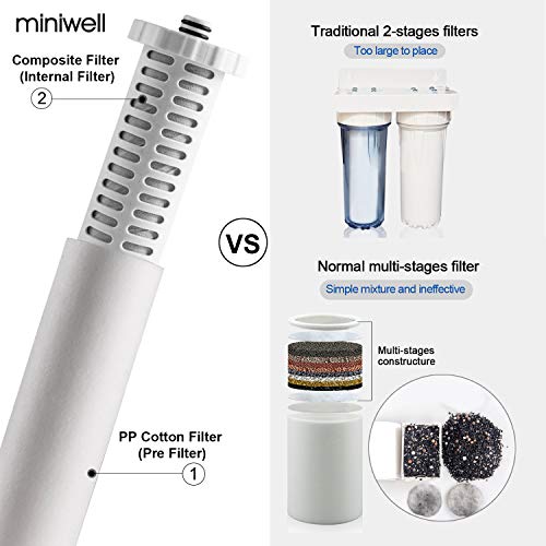 Shower Water Filter System for Hard Water & Chlorine Removal - Fits Bathroom