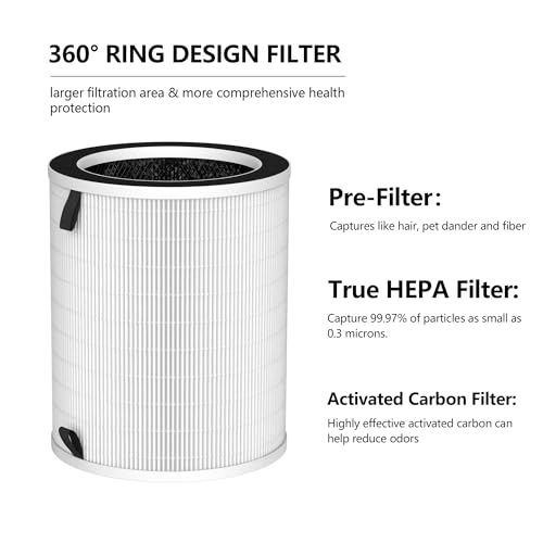 GoKBNY 1-Pack Replacement Air Purifier Filter Compatible with MAX/MAGE/Pro, Sans, Rosewill, Taylor Swoden, Cuckoo, Air-Honati - 1 Count