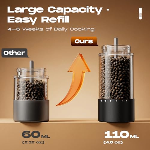 Rechargeable Electric Salt and Pepper Grinder Set with Adjustable Coarseness