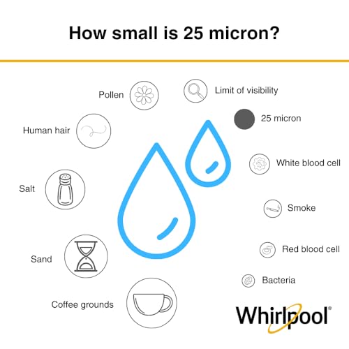 Whirlpool 10x4.5 Inch Whole House Sediment Water Filter Cartridge - 1 Pack, 25 Micron NSF Certified Replacement