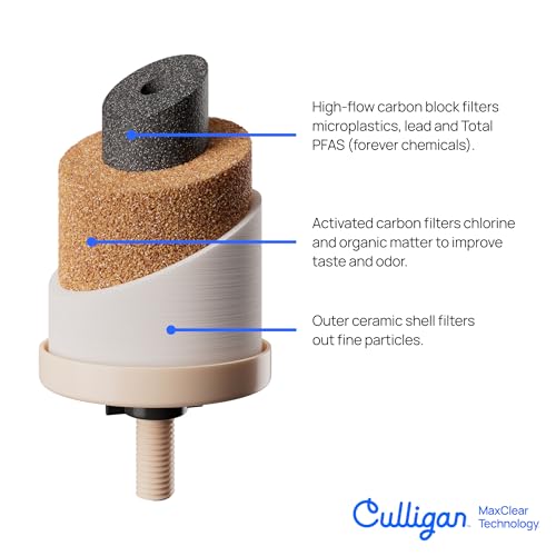 Gravity Water Filter Replacement 1-Pack for Microplastics Lead PFAS Reduction