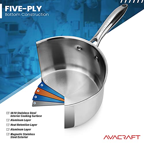 AVACRAFT 1.5 Quart Tri-Ply Stainless Steel Saucepan with Glass Lid - Capsule Bottom, Medium-Heat Cooking