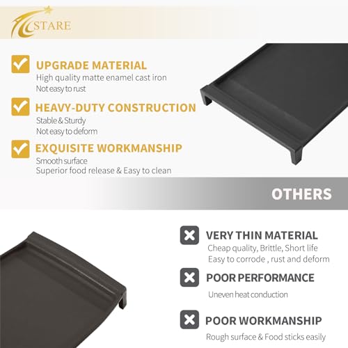 Allstare Cast Iron Griddle Plate for GE Stove - 19.5" Flat Top Cooktop Part