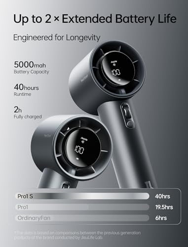 JISULIFE Handheld Fan Pro1S Starry Grey 5000mAh Battery Up to 40H Runtime