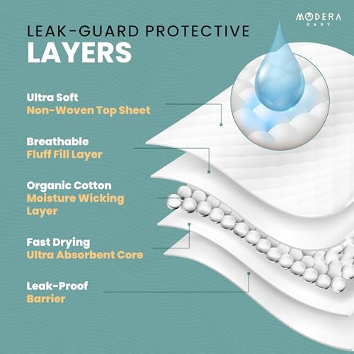 Large Disposable Baby Changing Pad Liners - Organic Cotton, Waterproof, Hypoallergenic, 50 Pack - Mess-Free Diaper Table & Travel Underpads