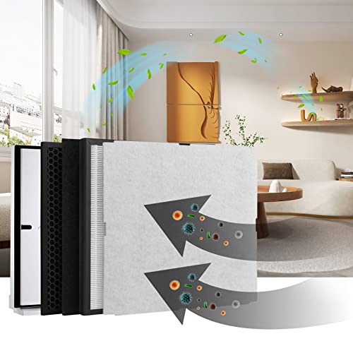 GoKBNY 14.7 x 15.4 x 2 Inch Filter Replacement Kit for MinusA2 Air Purifier SPA-700A SPA-780A/N Odor Removal