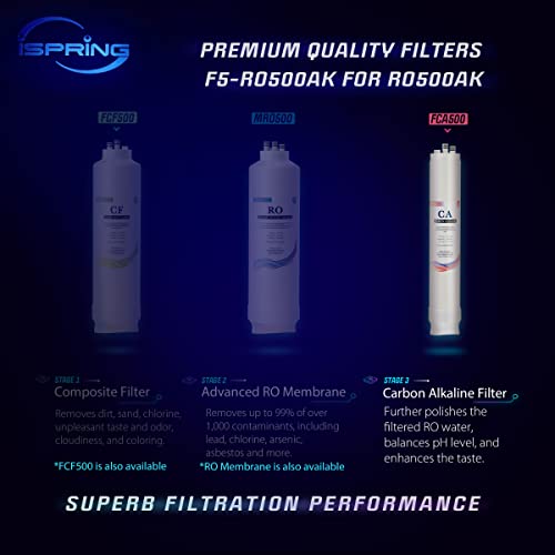 Carbon Alkaline Water Filter Cartridge for Tankless Reverse Osmosis Systems