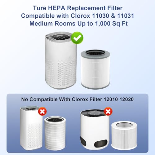 Sinnya 2 Pack 12030 True HEPA Air Filter Replacement for Clorox 11030 & 11031
