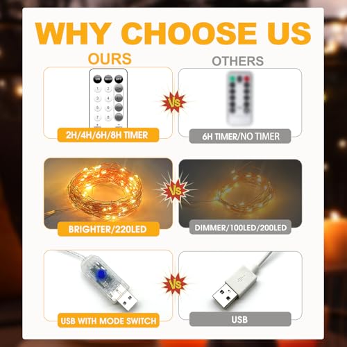 Fairy Lights Plug in 72FT 220 LED USB Twinkle Lights for Bedroom Copper Wire Lights with Remote and Timer 8 Modes, Waterproof String Lights for Dorm DIY Party Christmas Decoration£¨Warm White£©