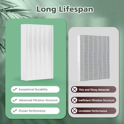 ISINLIVE 6 Pack HPA300 Filter Replacement for Honeywell Air Purifier HPA300 Series (Includes 4 Carbon & 6 HEPA Filters) - Compatible with HPA300, HPA304, HPA3300