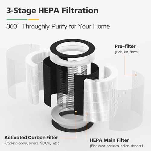 VK-6067B Air Purifier Filter Replacement for HOKEKI & Vremi - HEPA & Activated Carbon