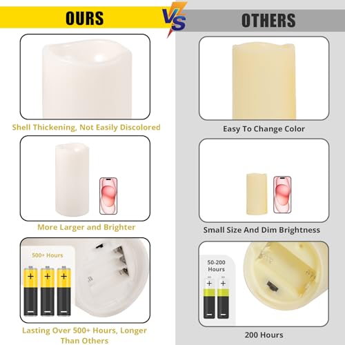 Outdoor Waterproof Flameless Candles Set of 2 - 12x5 Inches Ivory White with Remote Timer