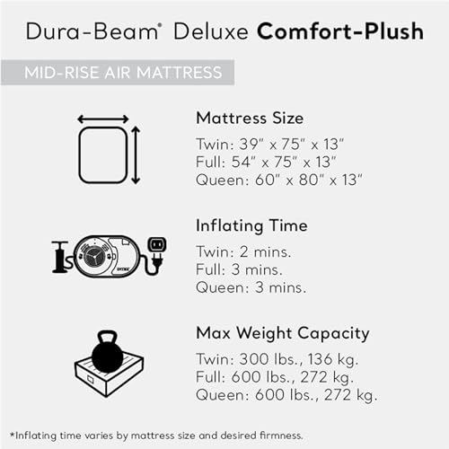 Twin Size Air Mattress with Built-In Pump - 13 Inch Dura-Beam Deluxe Bed Variation of THIS listing