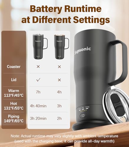 Supsonic 20oz Electric Heated Coffee Mug - Space Gray, Temperature Control
