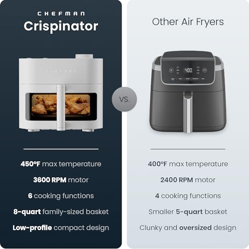 Chefman 6-in-1 Air Fryer with 8 Qt Capacity - Concrete, TurboFry Pro Technology