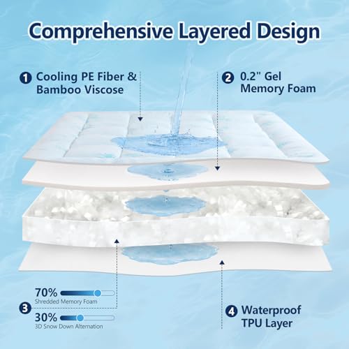 Waterproof King Mattress Topper with Cooling & Memory Foam - Blue