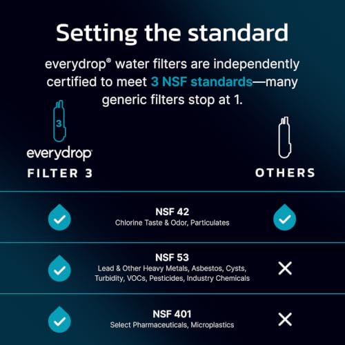 EveryDrop Whirlpool Ice & Water Refrigerator Filter 3 - 1 Pack
