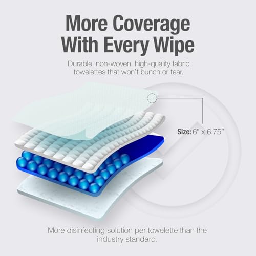 Professional Disinfecting Wipes 2-Pack - Hospital-Grade Surface Cleaner, 160 Count Each