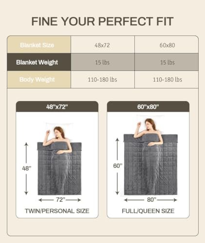 Weighted Blanket 15lbs for Adults - Sherpa Fleece Dual-Sided Plush, 48x72 inch Dark Grey