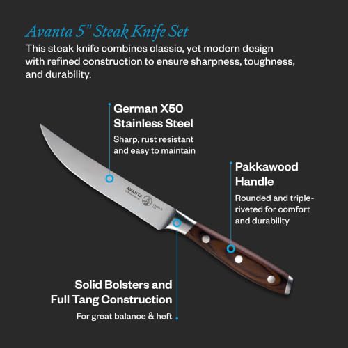 Pakkawood Handle Messermeister Avanta 5” Forged Steak Knife Set, 4-Piece