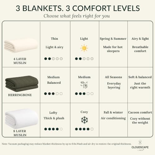 King Size Cotton Blanket - White Herringbone Summer Bed Blanket 108x92 - Soft & Breathable