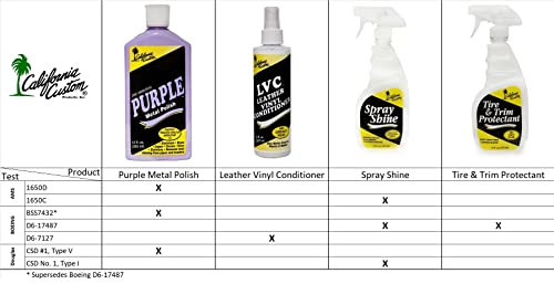 Metal Polish & Aluminum Deoxidizer Kit - Safe for Cars, Boats & Jewelry