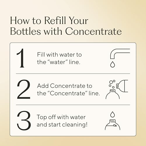 Branch Basics Surface Cleaning Kit 33.8oz Concentrate with Refillable Bottles - Variant 33.8oz Concentrate