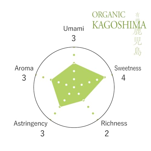 Organic Ceremonial Matcha Green Tea Powder 100g/3.5oz - Kagoshima Japan, JAS Certified