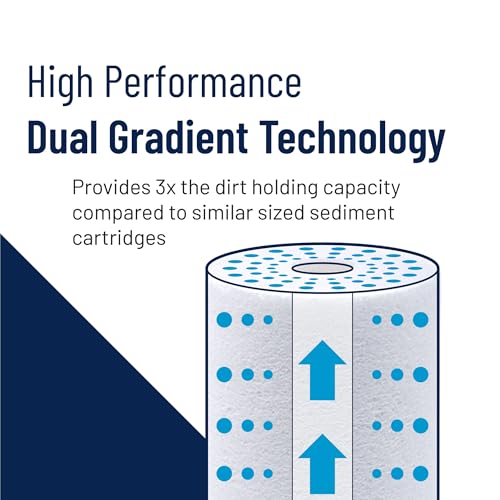 20-Inch Whole House Sediment Filter Cartridge 5 Micron Pack of 2 - Dual-Gradient Polypropylene