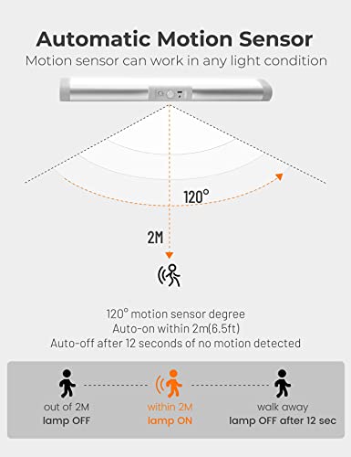 Joyzy 3 Pack Rechargeable Motion Sensor LED Closet Lights - Wireless Under Cabinet Lighting, Eye-Protection Design