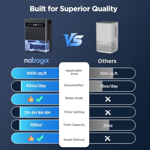 Black 106oz Large Capacity Home Dehumidifier for 1000 Sq. Ft. Space