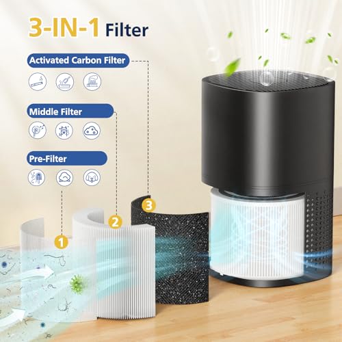 White 2 Pack Air Purifier Filter Replacement for Puroair 240 - High-Efficiency 3-in-1