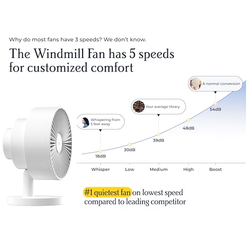 Windmill White Smart Desk Fan - Ultra-Quiet 2-in-1 Air Circulator with Remote